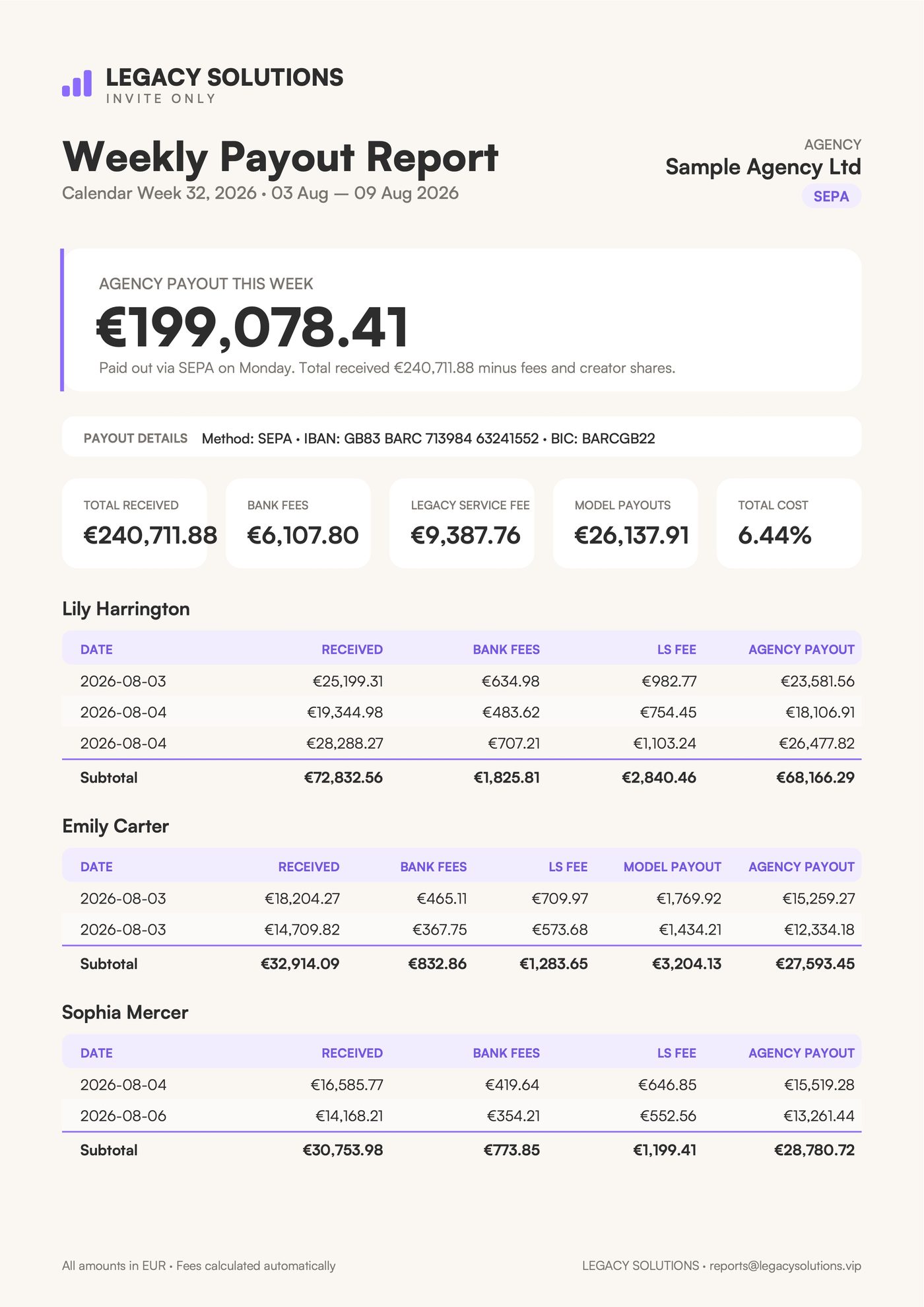 Legacy weekly payout report